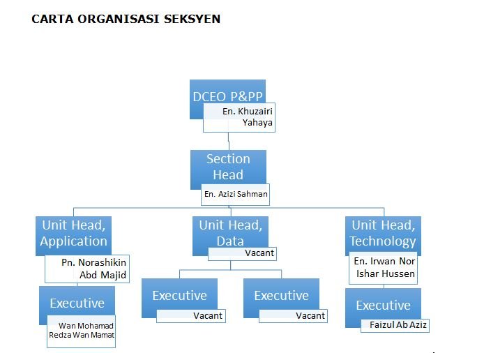 Registry And Business Services All Documents