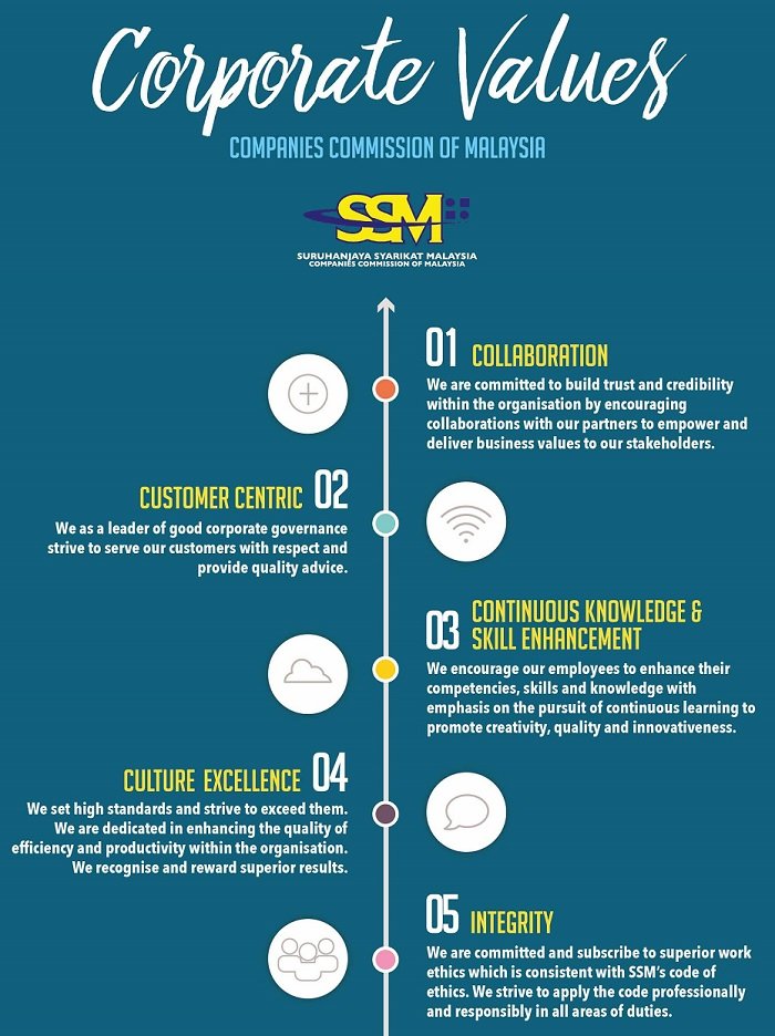 SSM-Corporate-Values.jpg