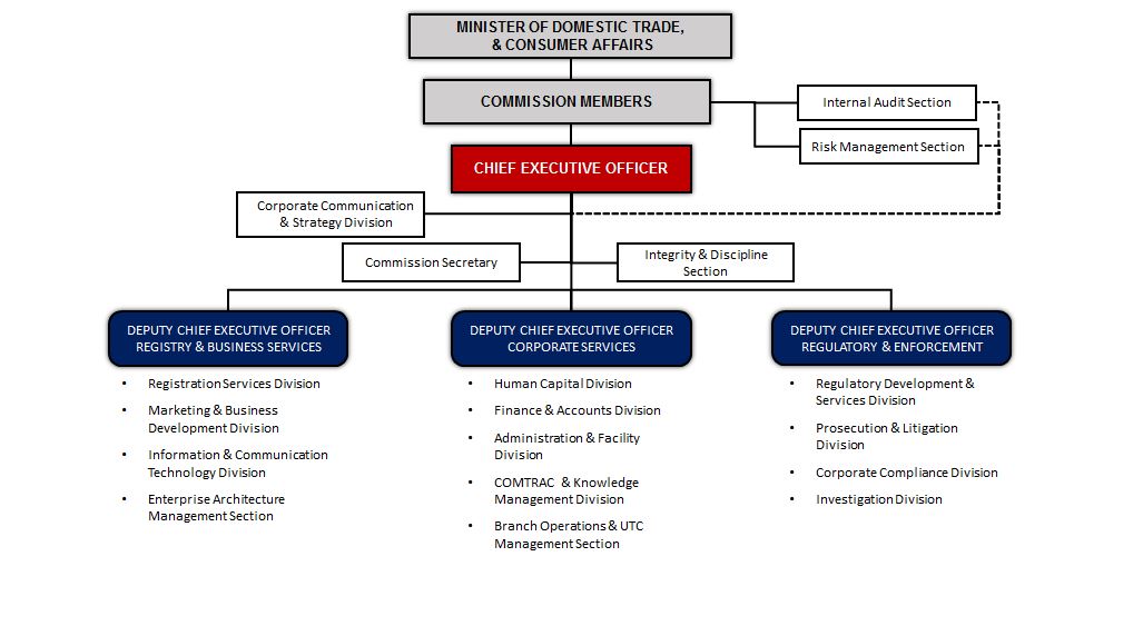 Utc Organizational Chart